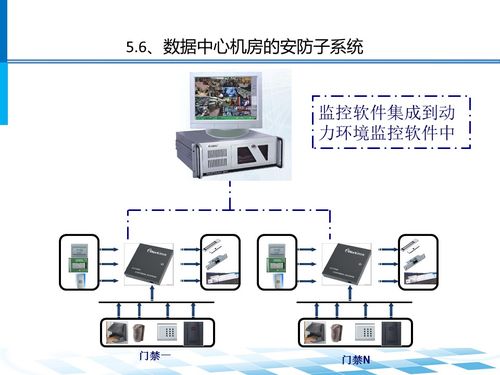 数据中心机房系统架构及设计