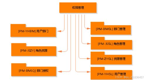 基于.net技术的物业管理系统需求分析与设计