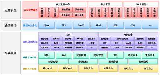 经纬恒润网络安全解决方案,护航智能网联汽车安行之路