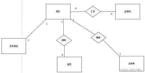 数据库课程设计报告 足球联赛管理系统的设计与实现