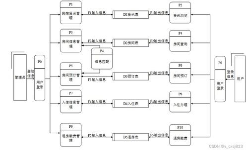 基于php的民宿管理系统的设计与实现 计算机毕业设计源码41279