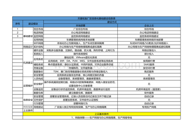 企业上云服务与本地部署对比.xlsx